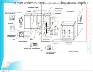 xx
AST Belgium cghfdsghd
Aspecten van asbestsanering: saneringsmaatregelen
vrijdag 19 juli 13
 