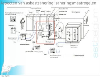 xx
AST Belgium cghfdsghd
Aspecten van asbestsanering: saneringsmaatregelen
vrijdag 19 juli 13
 