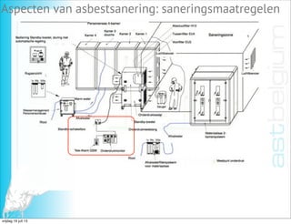 xx
AST Belgium cghfdsghd
Aspecten van asbestsanering: saneringsmaatregelen
vrijdag 19 juli 13
 