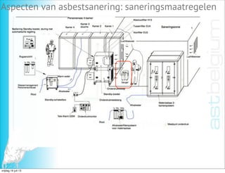 xx
AST Belgium cghfdsghd
Aspecten van asbestsanering: saneringsmaatregelen
vrijdag 19 juli 13
 