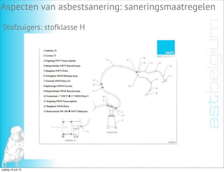 Aspecten van asbestsanering: saneringsmaatregelen
Stofzuigers: stofklasse H
vrijdag 19 juli 13
 