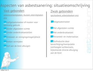 Aspecten van asbestsanering: situatieomschrijving
Vast gebonden Zwak gebonden
⎟asbestcementplaten,-buizen, eternitplaten
enz
spuitasbest, asbestdoeken enz
⎟
⎟
⎟
⎟
⎟
⎟
⎟
⎟
⎟
⎟
⎟
Halfgelaatsmasker of masker voor
eenmalig gebruik
Zonder afgesloten ruimte
Zonder onderdruktoestellen
Omkleed- en reinigingsmogelijkheid
Breken vermijden
Stof aan de bron afzuigen
Volgelaatsmasker
Met afgesloten ruimte
Met onderdruktoestel
Personeel- en materiaalsas
Stofreductie door
bevochtiging/manipulatie
(verhoogde luchtwissels,
bijkomende directe afzuiging
aan de bron
vrijdag 19 juli 13
 