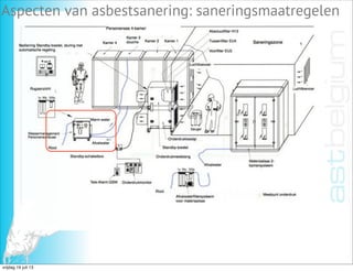 xx
AST Belgium cghfdsghd
Aspecten van asbestsanering: saneringsmaatregelen
vrijdag 19 juli 13
 
