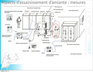 Aspects d’assainissement d’amiante : mesures
vrijdag 19 juli 13
 