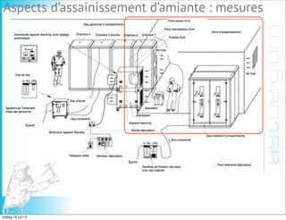 Aspects d’assainissement d’amiante : mesures
vrijdag 19 juli 13
 