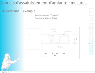 Aspects d’assainissement d’amiante : mesures
Sas personnel : exemple
Assainissement “Fibronit”
Bari, Italie, février 2004
vrijdag 19 juli 13
 