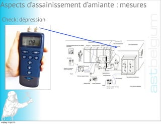 Check: dépression
Aspects d’assainissement d’amiante : mesures
vrijdag 19 juli 13
 
