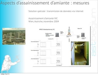 Assainissement d’amiante VIC
Wien, Autriche, novembre 2004
Solution spéciale : transmission de données via internet
Aspects d’assainissement d’amiante : mesures
vrijdag 19 juli 13
 