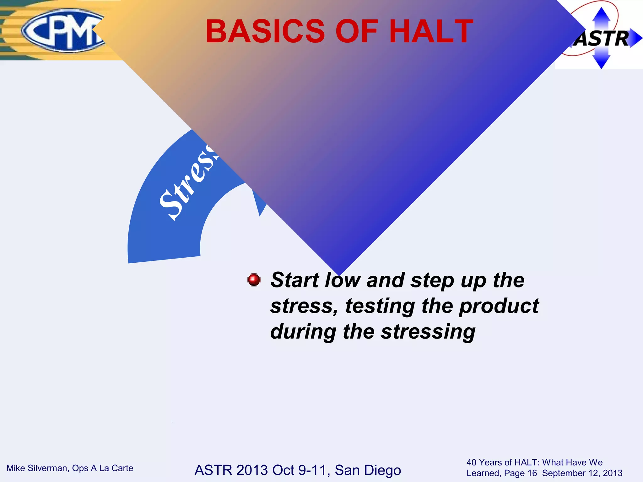 ASTR 2013 Oct 9-11, San DiegoMike Silverman, Ops A La Carte
40 Years of HALT: What Have We
Learned, Page 16 September 12, 2013
Stress
Start low and step up the
stress, testing the product
during the stressing
BASICS OF HALT
 