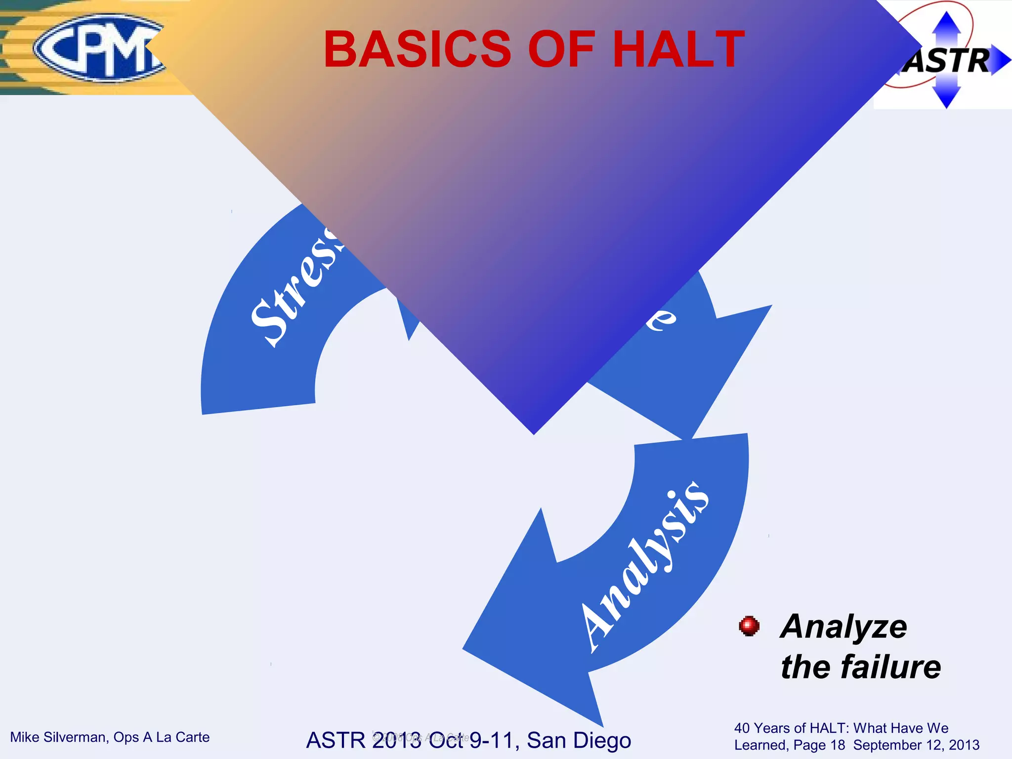 ASTR 2013 Oct 9-11, San DiegoMike Silverman, Ops A La Carte
40 Years of HALT: What Have We
Learned, Page 18 September 12, 2013
© 2008 Ops A La Carte
Stress
Failure
Analysis
Analyze
the failure
BASICS OF HALT
 