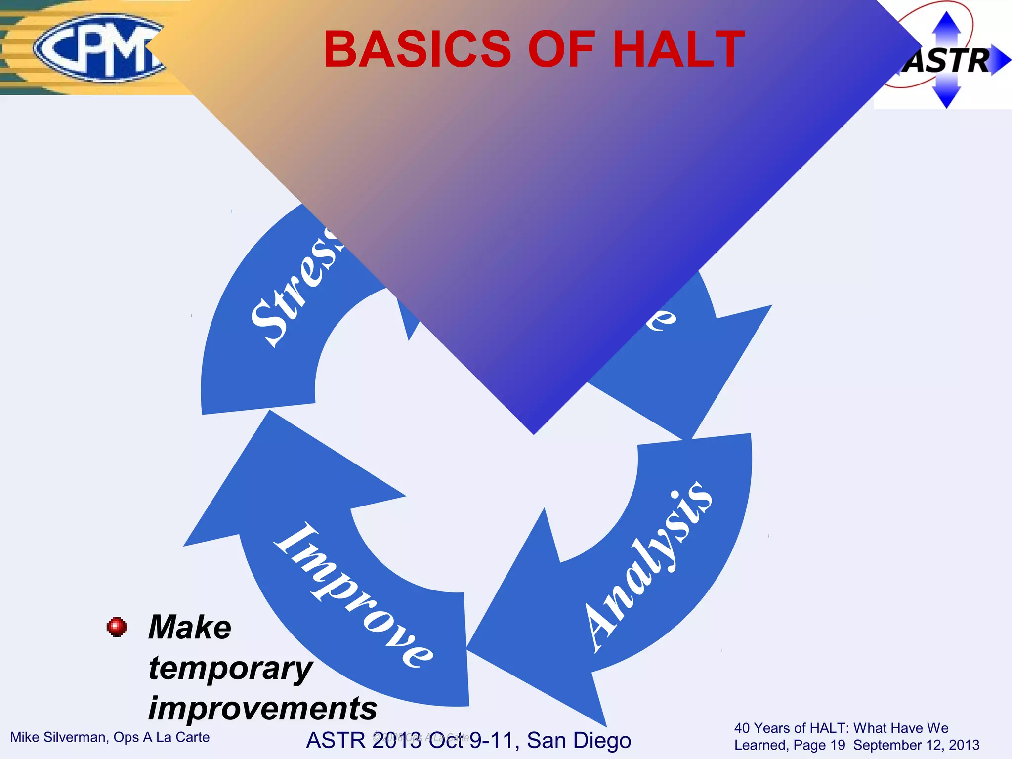 ASTR 2013 Oct 9-11, San DiegoMike Silverman, Ops A La Carte
40 Years of HALT: What Have We
Learned, Page 19 September 12, 2013
© 2008 Ops A La Carte
Stress
Failure
Analysis
Im
proveMake
temporary
improvements
BASICS OF HALT
 
