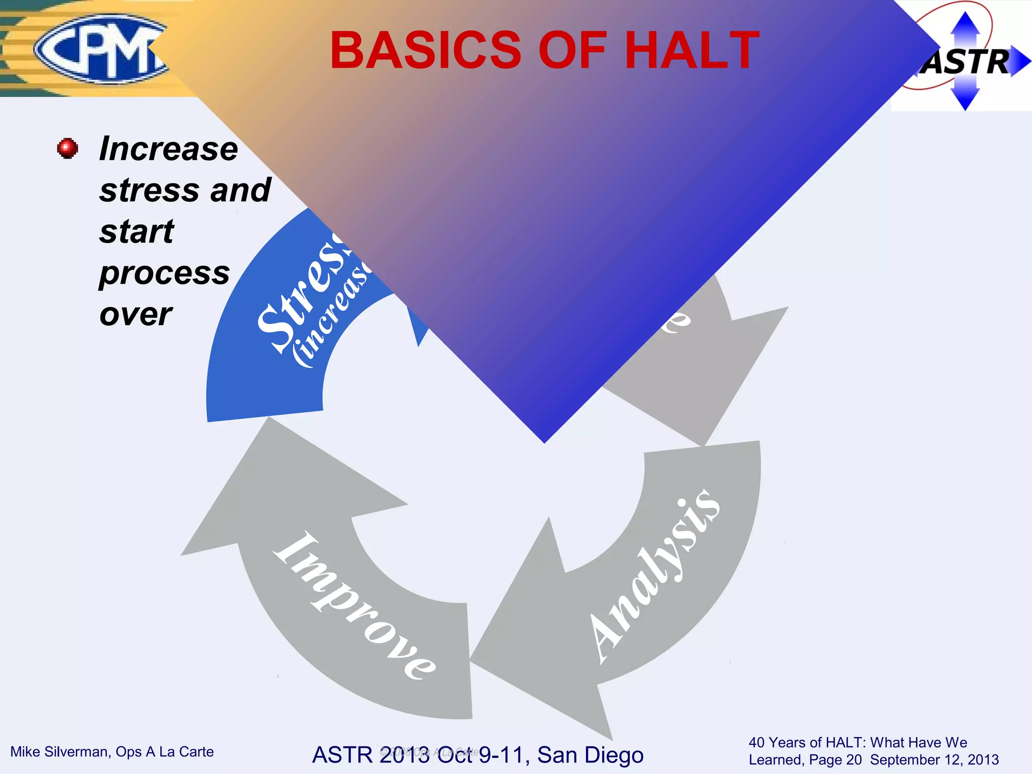 ASTR 2013 Oct 9-11, San DiegoMike Silverman, Ops A La Carte
40 Years of HALT: What Have We
Learned, Page 20 September 12, 2013
© 2008 Ops A La Carte
Stress
Failure
Analysis
Im
prove
(increase)
Increase
stress and
start
process
over
BASICS OF HALT
 
