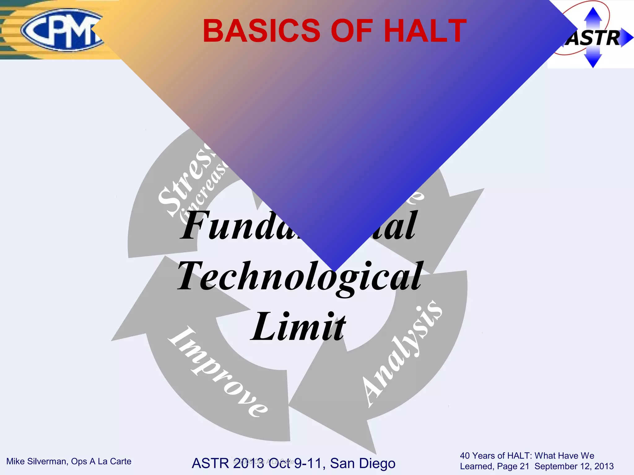 ASTR 2013 Oct 9-11, San DiegoMike Silverman, Ops A La Carte
40 Years of HALT: What Have We
Learned, Page 21 September 12, 2013
© 2008 Ops A La Carte
Stress
Failure
Analysis
Im
prove
(increase)Fundamental
Technological
Limit
BASICS OF HALT
 