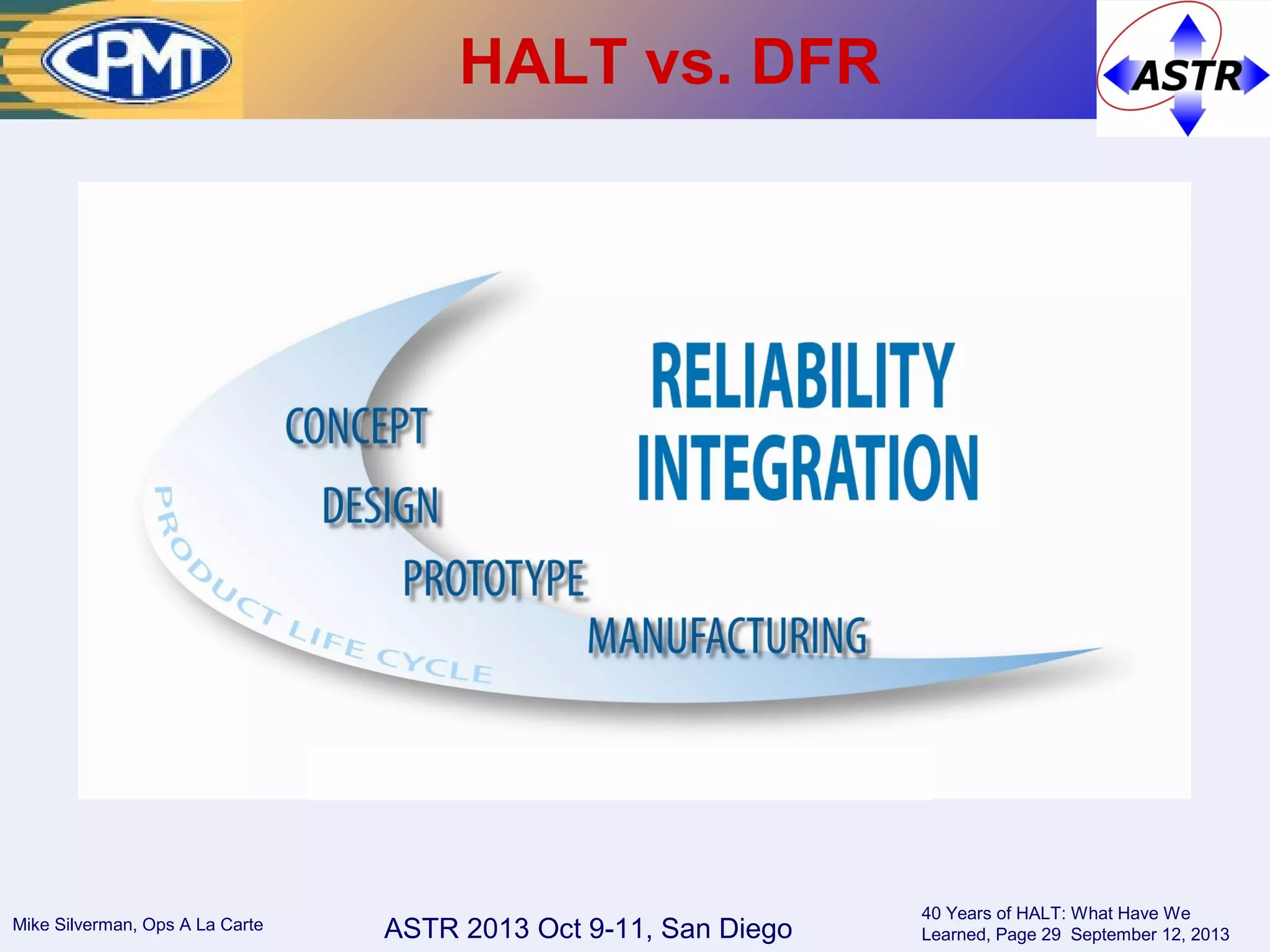 ASTR 2013 Oct 9-11, San DiegoMike Silverman, Ops A La Carte
40 Years of HALT: What Have We
Learned, Page 29 September 12, 2013
HALT vs. DFR
 