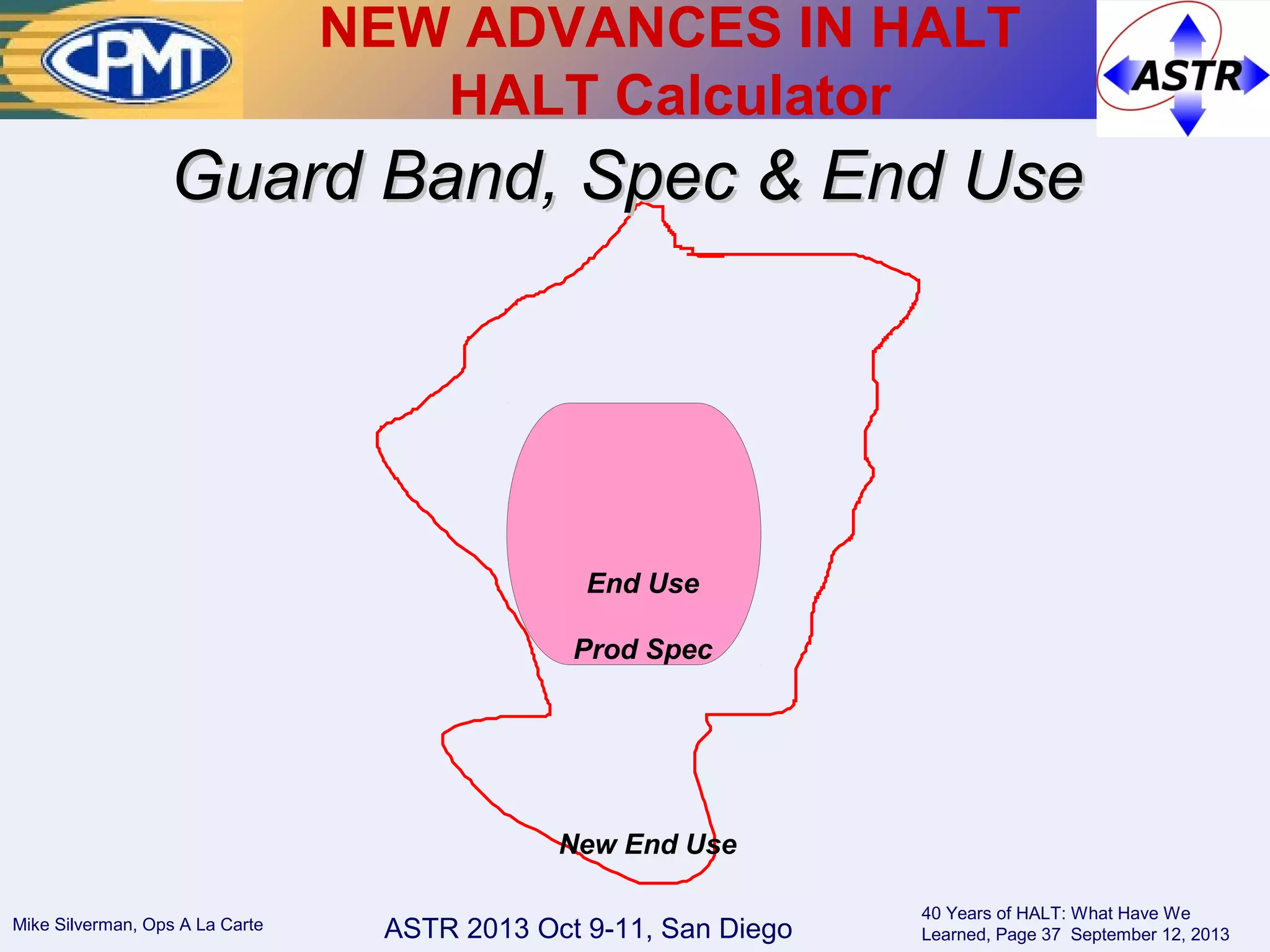 ASTR 2013 Oct 9-11, San DiegoMike Silverman, Ops A La Carte
40 Years of HALT: What Have We
Learned, Page 37 September 12, 2013
New End Use
Prod Spec
End Use
Guard Band, Spec & End UseGuard Band, Spec & End Use
NEW ADVANCES IN HALT
HALT Calculator
 