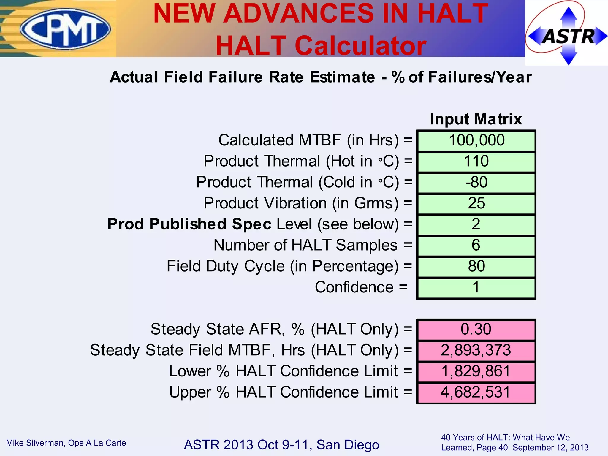 ASTR 2013 Oct 9-11, San DiegoMike Silverman, Ops A La Carte
40 Years of HALT: What Have We
Learned, Page 40 September 12, 2013
NEW ADVANCES IN HALT
HALT Calculator
Actual Field Failure Rate Estimate - % of Failures/Year
Input Matrix
Calculated MTBF (in Hrs) = 100,000
Product Thermal (Hot in °C) = 110
Product Thermal (Cold in °C) = -80
Product Vibration (in Grms) = 25
Prod Published Spec Level (see below) = 2
Number of HALT Samples = 6
Field Duty Cycle (in Percentage) = 80
Confidence = 1
Steady State AFR, % (HALT Only) = 0.30
Steady State Field MTBF, Hrs (HALT Only) = 2,893,373
Lower % HALT Confidence Limit = 1,829,861
Upper % HALT Confidence Limit = 4,682,531
 