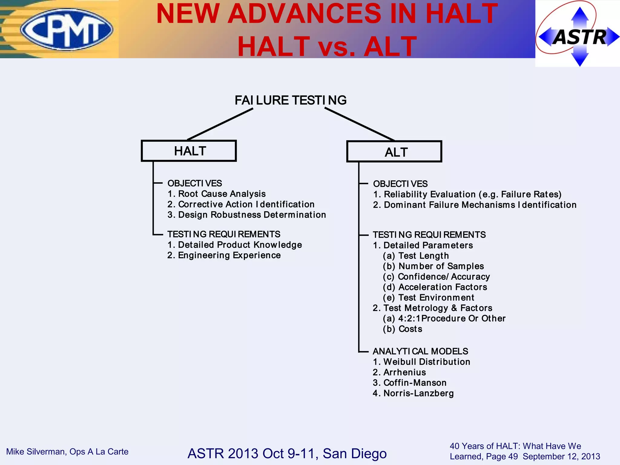 ASTR 2013 Oct 9-11, San DiegoMike Silverman, Ops A La Carte
40 Years of HALT: What Have We
Learned, Page 49 September 12, 2013
FAI LURE TESTI NG
HALT
OBJECTI VES
1. Root Cause Analysis
2. Corrective Action I dentification
3. Design Robustness Determination
TESTI NG REQUI REMENTS
1. Detailed Product Know ledge
2. Engineering Experience
ALT
OBJECTI VES
1. Reliability Evaluation (e.g. Failure Rates)
2. Dominant Failure Mechanisms I dentification
TESTI NG REQUI REMENTS
1. Detailed Parameters
(a) Test Length
(b) Number of Samples
(c) Confidence/ Accuracy
(d) Acceleration Factors
(e) Test Environment
2. Test Metrology & Fact ors
(a) 4:2:1Procedure Or Other
(b) Costs
ANALYTI CAL MODELS
1. Weibull Distribution
2. Arrhenius
3. Coffin-Manson
4. Norris-Lanzberg
NEW ADVANCES IN HALT
HALT vs. ALT
 
