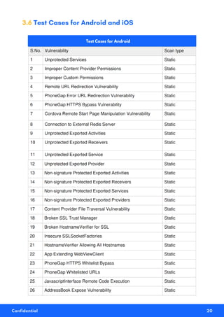 Vapt Report Android Astra-Security-Sample-VAPT-Report leadind auditt.pdf