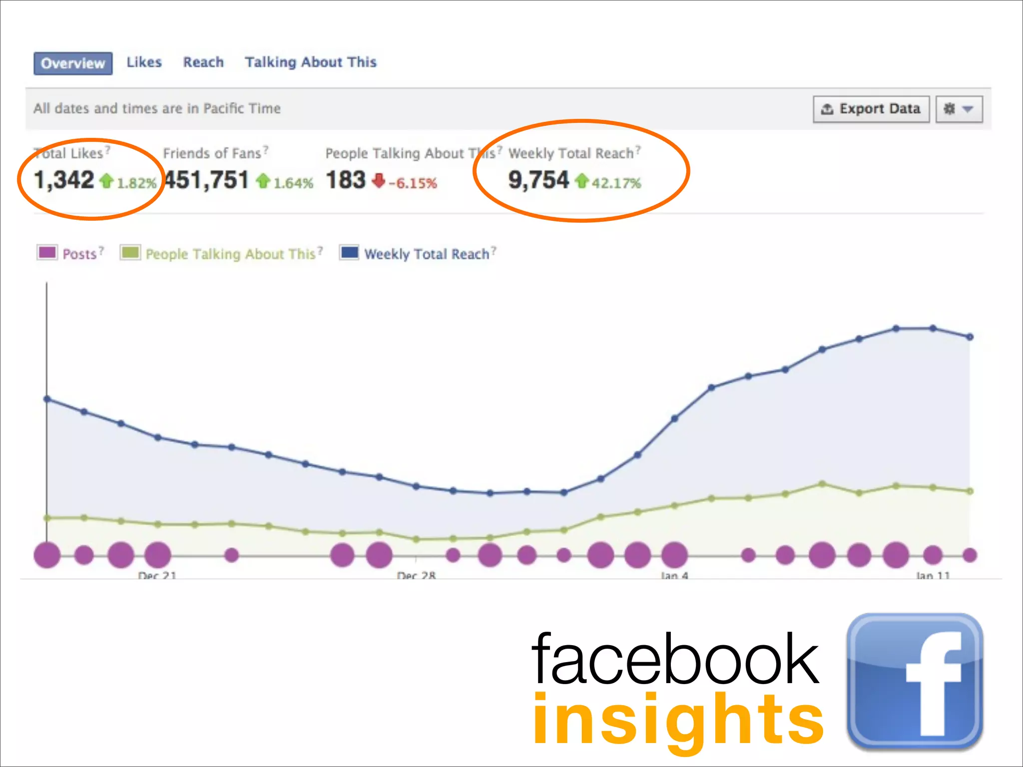 facebook
insights
 