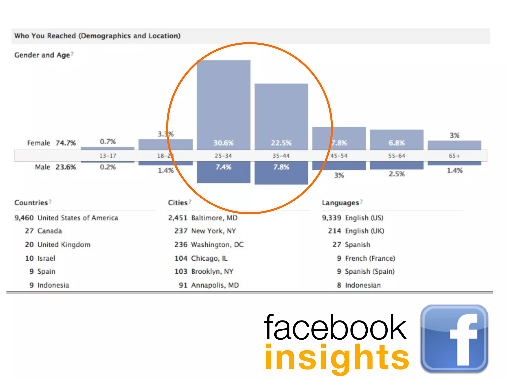 facebook
insights
 