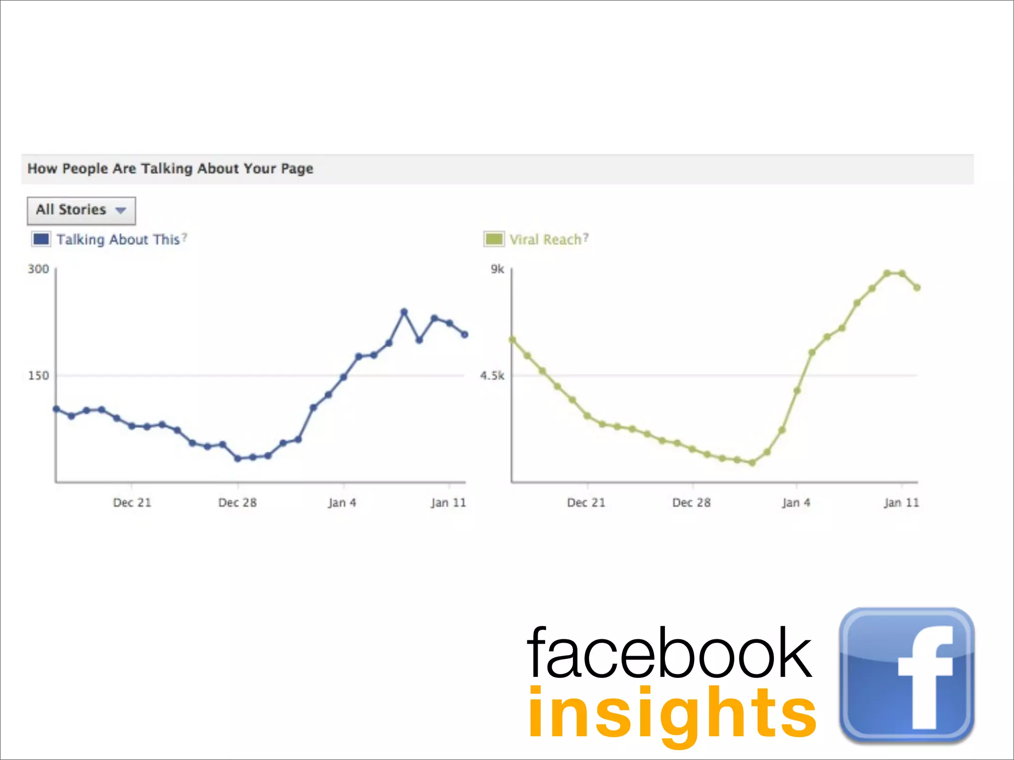 facebook
insights
 