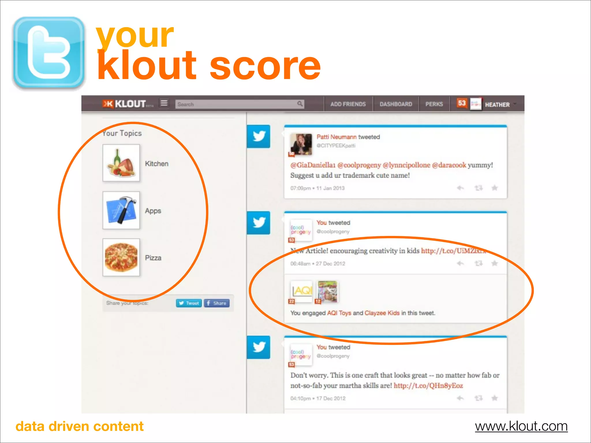 your
           klout score




data driven content      www.klout.com
 