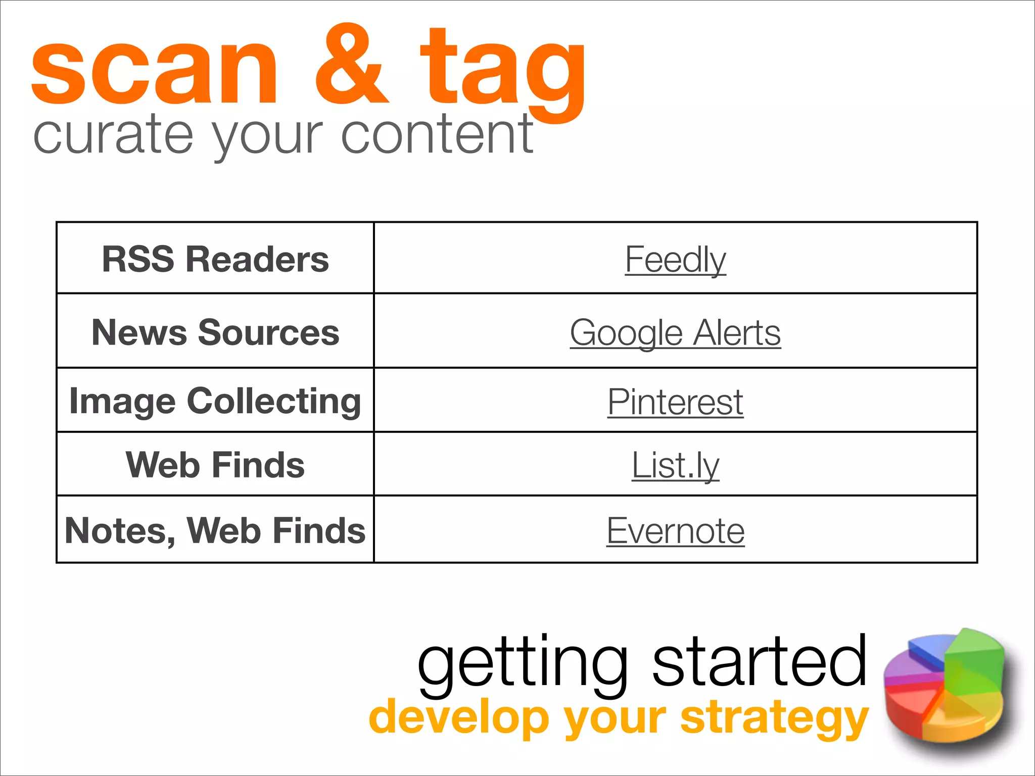 scan & tag
curate your content

  RSS Readers                  Feedly

  News Sources              Google Alerts
 Image Collecting             Pinterest
    Web Finds                  List.ly
 Notes, Web Finds             Evernote


                      getting started
                    develop your strategy
 