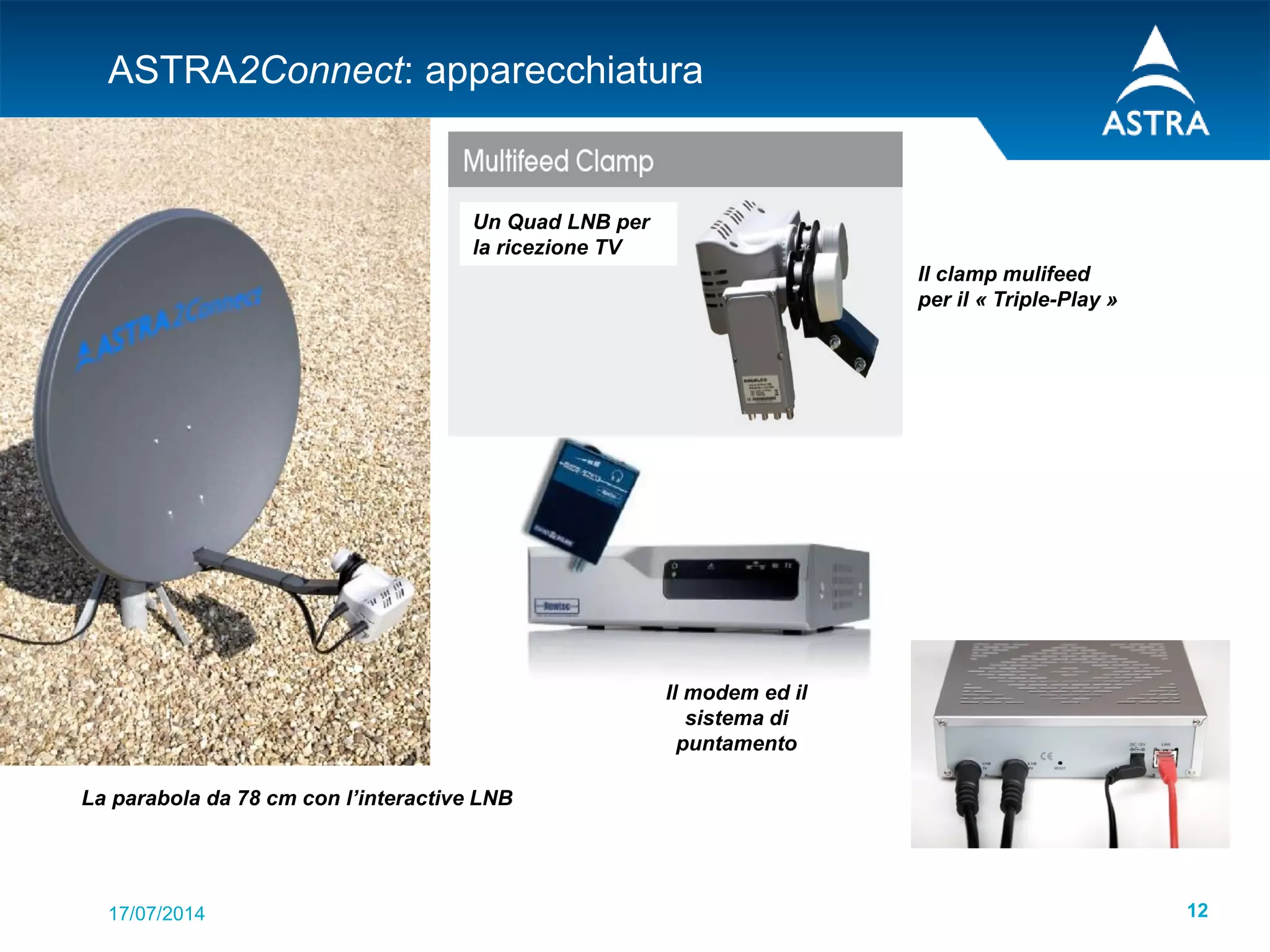 17/07/2014 12
Il modem ed il
sistema di
puntamento
La parabola da 78 cm con l’interactive LNB
Un Quad LNB per
la ricezione TV
Il clamp mulifeed
per il « Triple-Play »
ASTRA2Connect: apparecchiatura
 