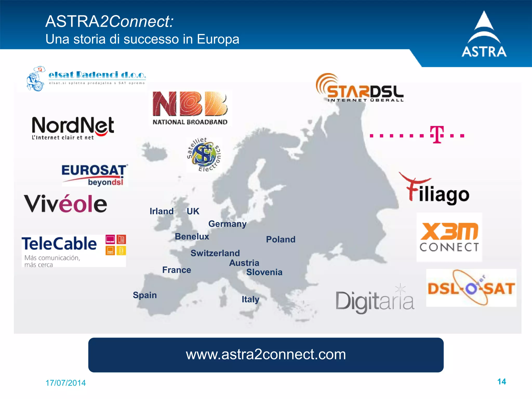 17/07/2014 14
Irland
Benelux
Germany
Poland
Austria
Switzerland
France
Spain Italy
www.astra2connect.com
Slovenia
UK
ASTRA2Connect:
Una storia di successo in Europa
 