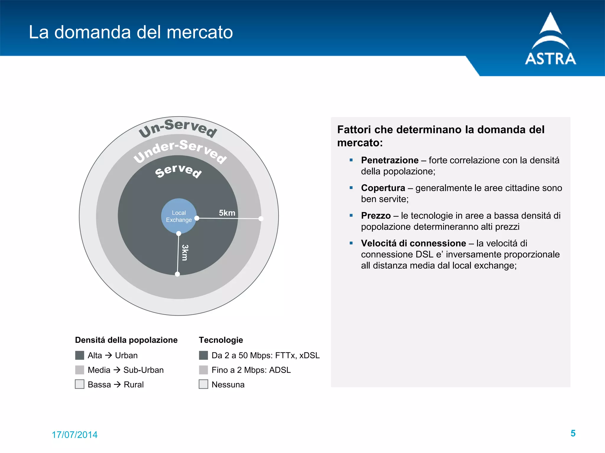 17/07/2014 5
La domanda del mercato
Local
Exchange
3km
5km
Densitá della popolazione
Alta  Urban
Media  Sub-Urban
Bassa  Rural
Tecnologie
Da 2 a 50 Mbps: FTTx, xDSL
Fino a 2 Mbps: ADSL
Nessuna
Fattori che determinano la domanda del
mercato:
 Penetrazione – forte correlazione con la densitá
della popolazione;
 Copertura – generalmente le aree cittadine sono
ben servite;
 Prezzo – le tecnologie in aree a bassa densitá di
popolazione determineranno alti prezzi
 Velocitá di connessione – la velocitá di
connessione DSL e’ inversamente proporzionale
all distanza media dal local exchange;
 