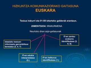 HIZKUNTZA KOMUNIKAZIORAKO GAITASUNA
EUSKARA
Testua irakurri eta 01-08 bitarteko galderak erantzun.
DIMENTSIOA: IRAKURMENA
...