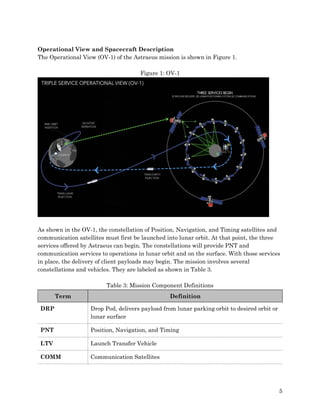ASTRAEUS Final Report | PDF