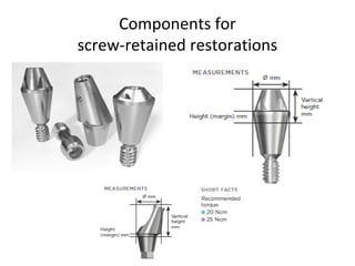 Components for
screw-retained restorations
 