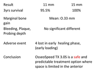 Result 11 mm 15 mm
3yrs survival 95.5% 100%
Marginal bone
gain
Mean: O.33 mm
Bleeding, Plaque,
Probing depth
No significant different
Adverse event 4 lost in early healing phase,
(early loading)
Conclusion OsseoSpeed TX 3.0S is a safe and
predictable treatment option where
space is limited in the anterior
 