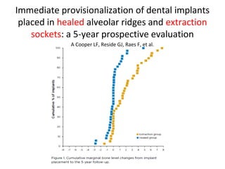 Immediate provisionalization of dental implants
placed in healed alveolar ridges and extraction
sockets: a 5-year prospective evaluation
A Cooper LF, Reside GJ, Raes F, et al.
 