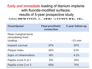 Early and immediate loading of titanium implants
with fluoride-modified surfaces:
results of 5-year prospective study
Authors: Mertens C. and Steveling HG.
 