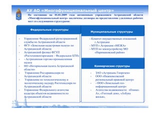 МЭРТ 19_04_2009 МФЦ регионы Astrakhan