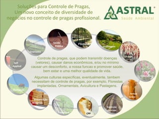 Controle de pragas, que podem transmitir doenças
(vetores), causar danos econômicos, e/ou no mínimo
causar um desconforto, a nossa funcao e promover saúde,
bem estar e uma melhor qualidade de vida.
Algumas culturas específicas, eventualmente, tambem
necessitam de controle de pragas, por exemplo, Florestas
implantadas, Ornamentais, Avicultura e Pastagens.
Pastagem
Controle
de ervas
Preservação
Materiais
Self
Applied
Gramados
Florestas
CPP
Jardinagem
Armaz
Grãos
Saúde
Pública
Aquaticas
Ornamentais
Higiene
Rural
Soluções para Controle de Pragas,
Um novo conceito de diversidade de
negócios no controle de pragas profissional.
 