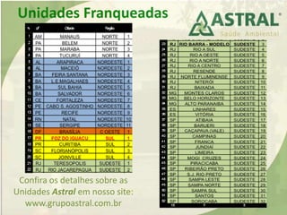 Unidades Franqueadas
Confira os detalhes sobre as
Unidades Astral em nosso site:
www.grupoastral.com.br
 