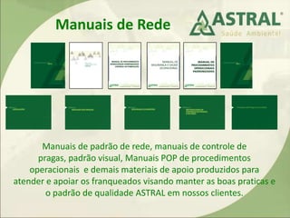 Manuais de Rede
Manuais de padrão de rede, manuais de controle de
pragas, padrão visual, Manuais POP de procedimentos
operacionais e demais materiais de apoio produzidos para
atender e apoiar os franqueados visando manter as boas praticas e
o padrão de qualidade ASTRAL em nossos clientes.
 