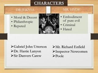 DR.JEKYLL
• Moral & Decent
• Philanthropic
• Reputed
MR. HYDE
• Embodiment
of pure evil
• Criminal
• Hated
CHARACTERS
Gab...