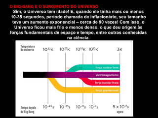 O BIG-BANG E O SURGIMENTO DO UNIVERSO
Sim, o Universo tem idade! E, quando ele tinha mais ou menos
10-35 segundos, período chamada de inflacionário, seu tamanho
teve um aumento exponencial – cerca de 90 vezes! Com isso, o
Universo ficou mais frio e menos denso, o que deu origem às
forças fundamentais de espaço e tempo, entre outras conhecidas
na ciência.
 