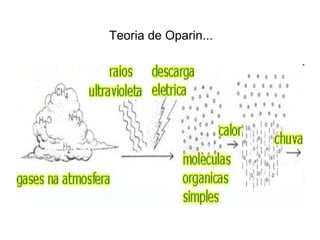 Teoria de Oparin...
 