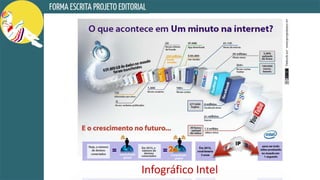 Infográfico Intel
 