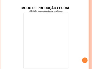 MODO DE PRODUÇÃO FEUDAL
   • Divisão e organização de um feudo:
 