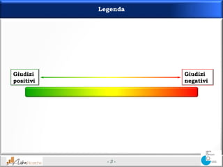 Legenda




Giudizi              Giudizi
positivi             negativi




             -3-
 