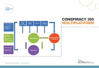 CONSPIRACY 365
                                                 MULTIPLATFORM




Presented by Peter Jenetsky :: 18 October 2011
 