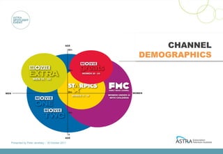 CHANNEL
                                                 DEMOGRAPHICS




Presented by Peter Jenetsky :: 18 October 2011
 