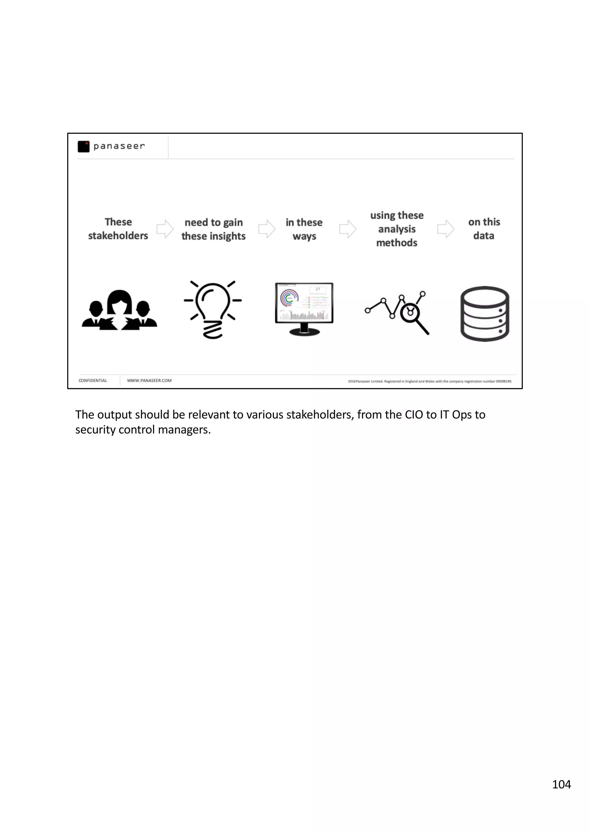 The output should be relevant to various stakeholders, from the CIO to IT Ops to
security control managers.
104
 