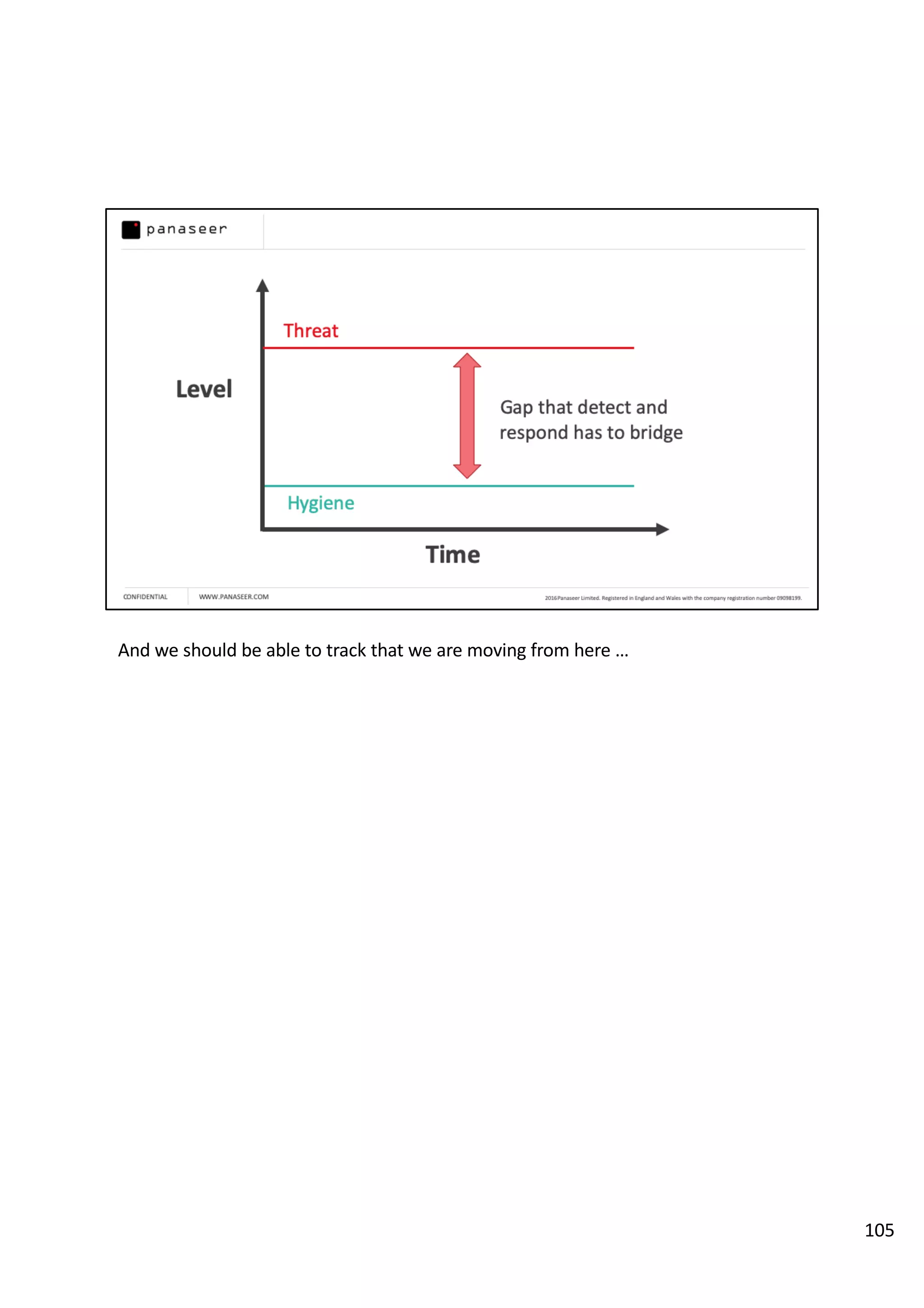 And we should be able to track that we are moving from here …
105
 